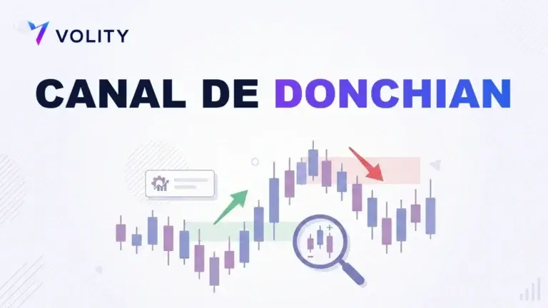 Canal de Donchian : trading de cassures