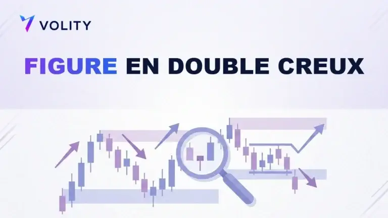 Figure en Double Creux : trader le retournement
