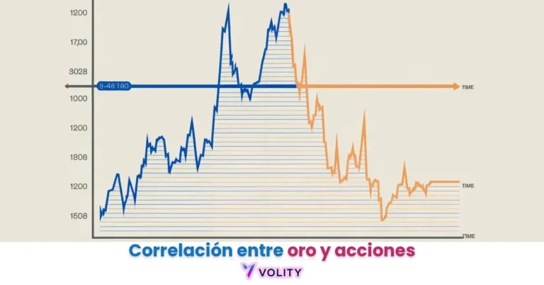 Correlación entre oro y acciones
