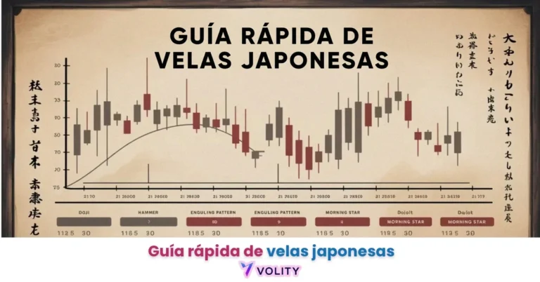 Guía rápida de velas japonesas