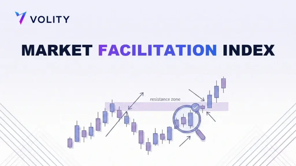MARKET FACILITATION INDEX