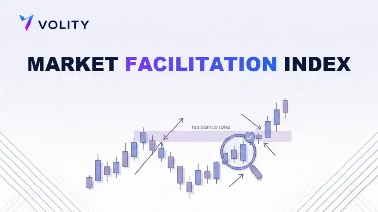 MARKET FACILITATION INDEX