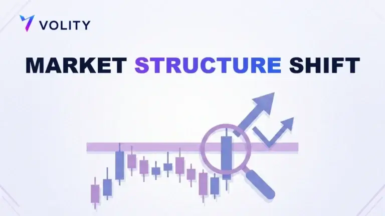 Market Structure Shift: eine Umkehr lesen