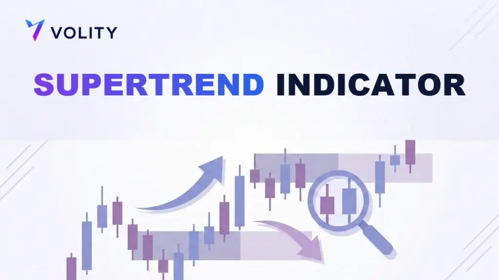 SUPERTREND INDICATOR