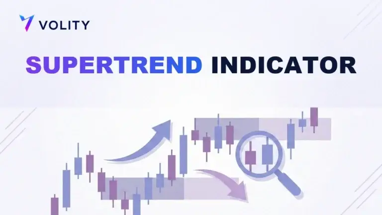 SUPERTREND INDICATOR