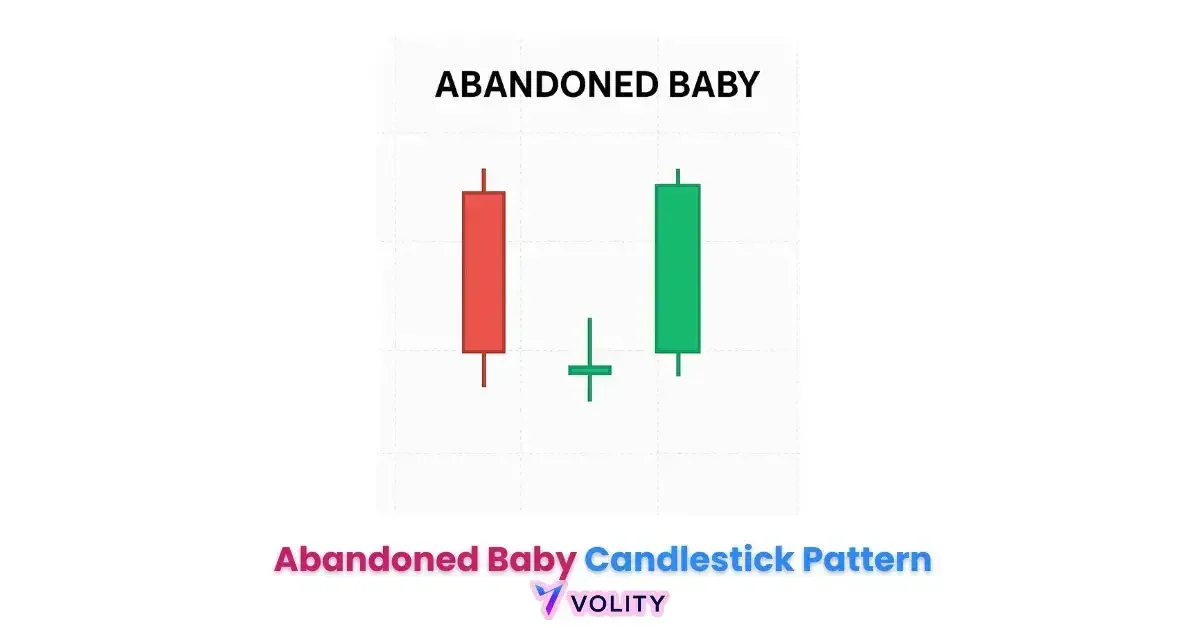 Abandoned Baby Candlestick Pattern