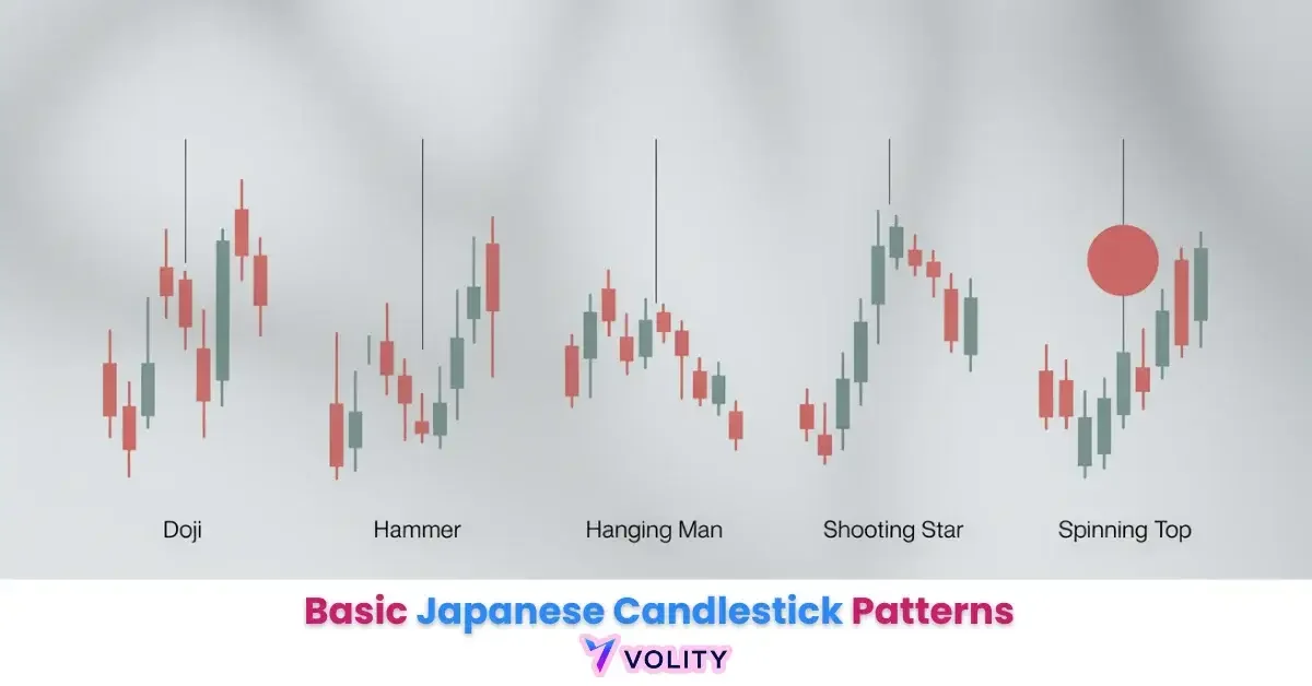 Basic Japanese Candlestick Patterns