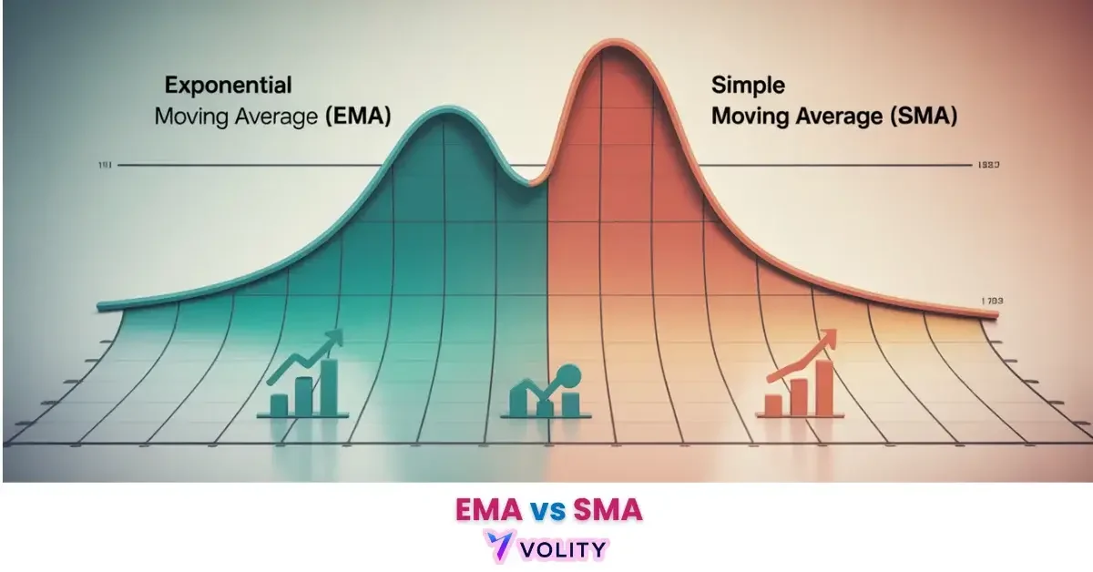 EMA vs SMA