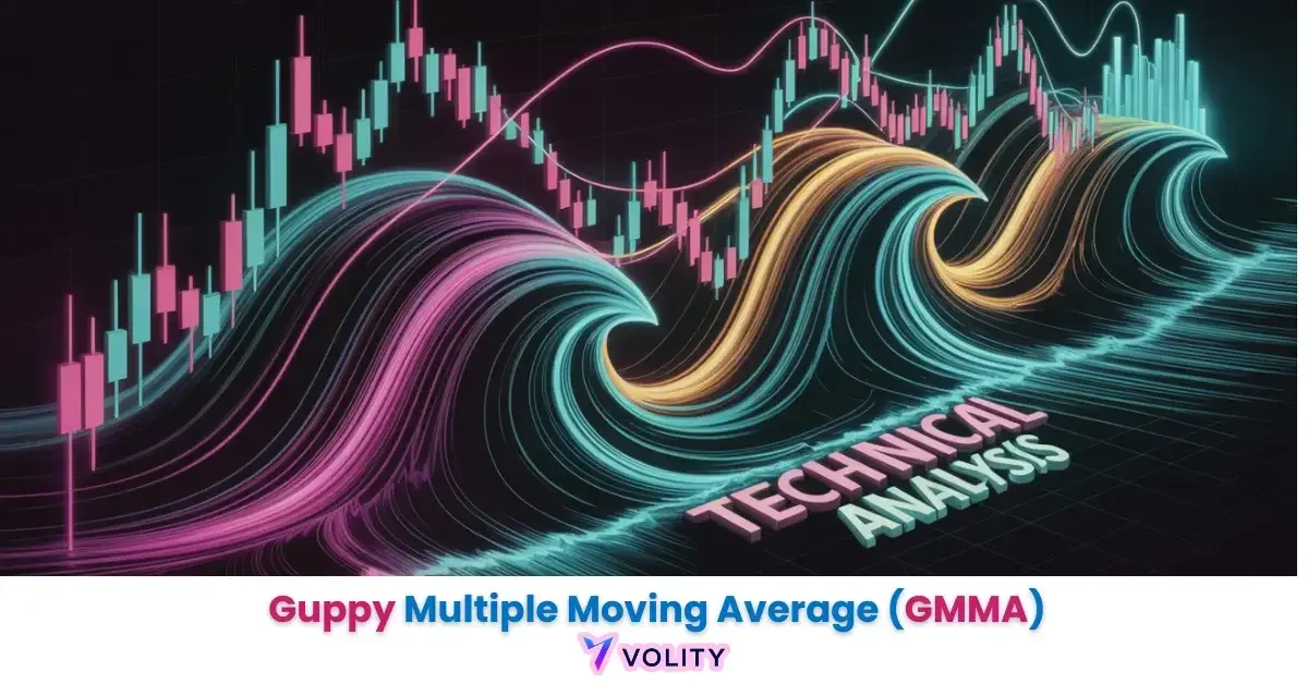 Guppy Multiple Moving Average