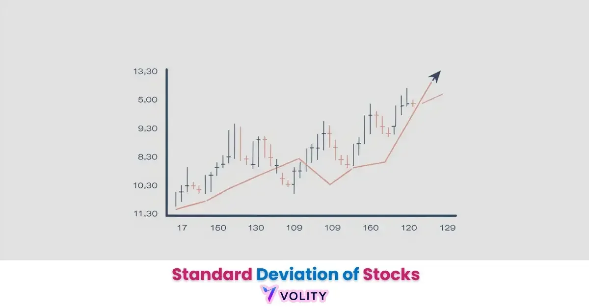 Standard Deviation of Stocks