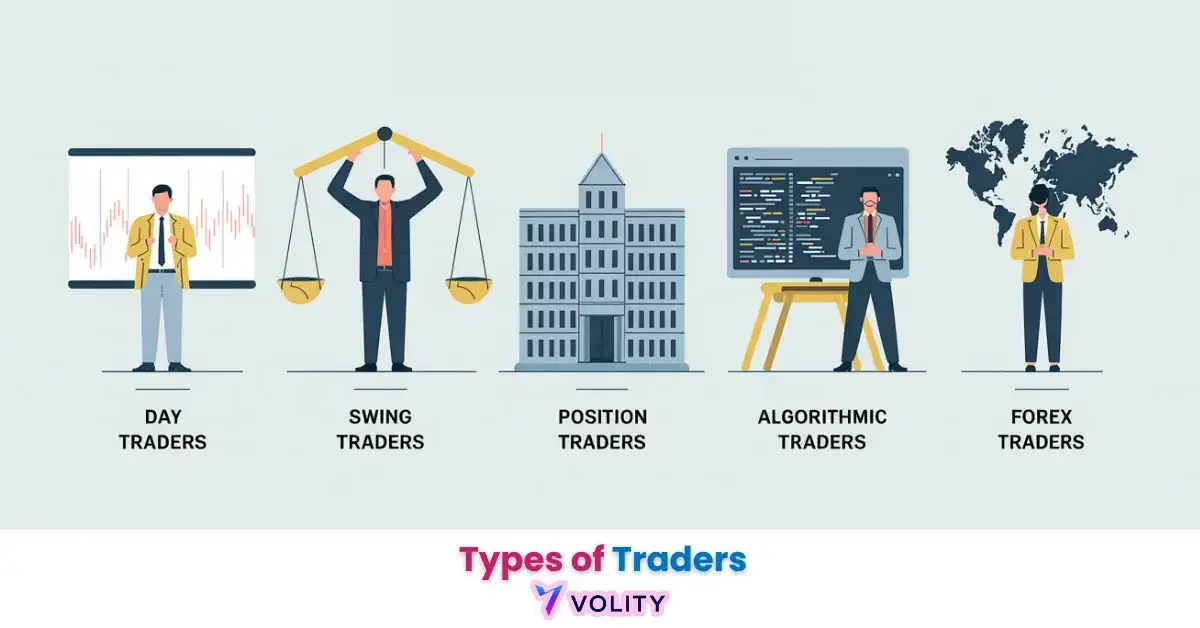 Types of Traders