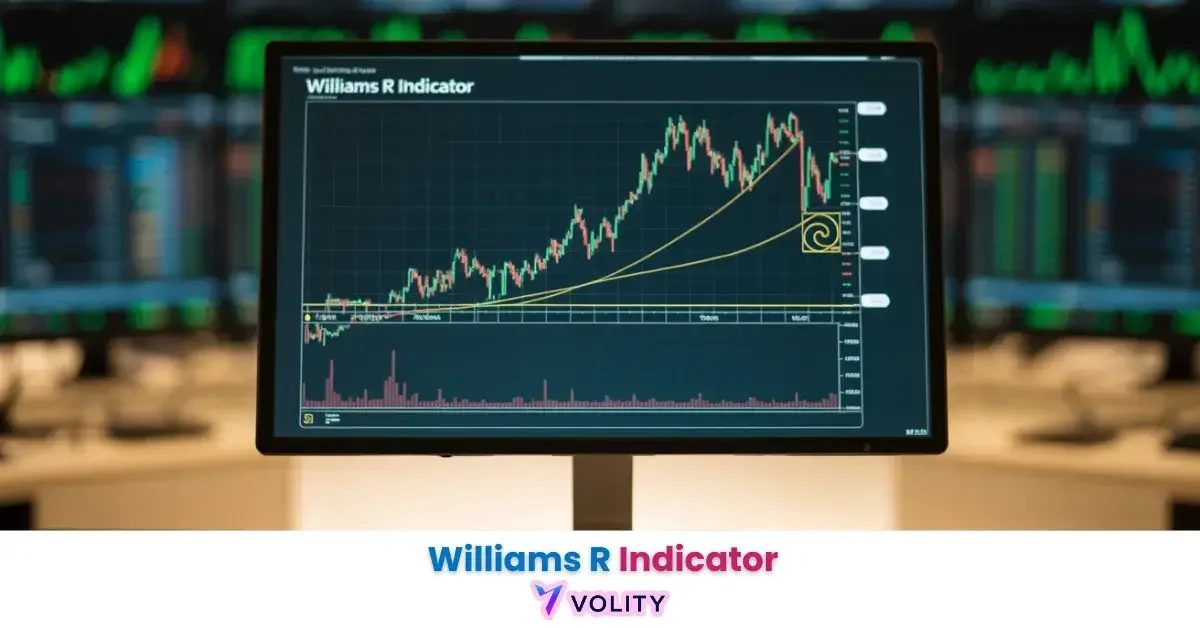 Williams R Indicator