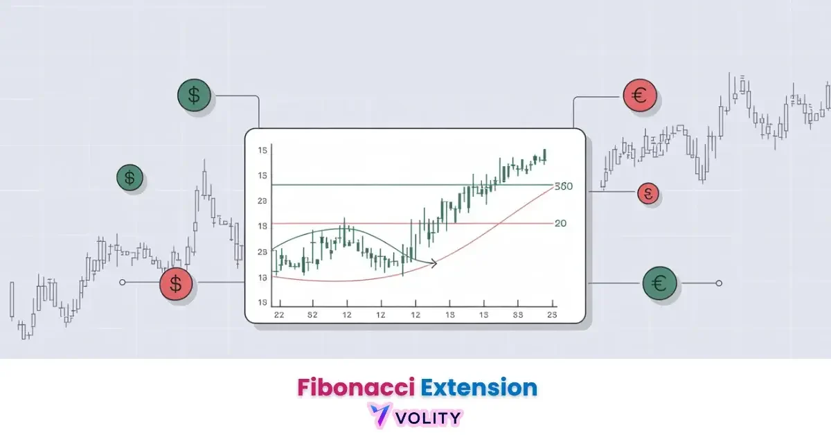 fibonacci extension