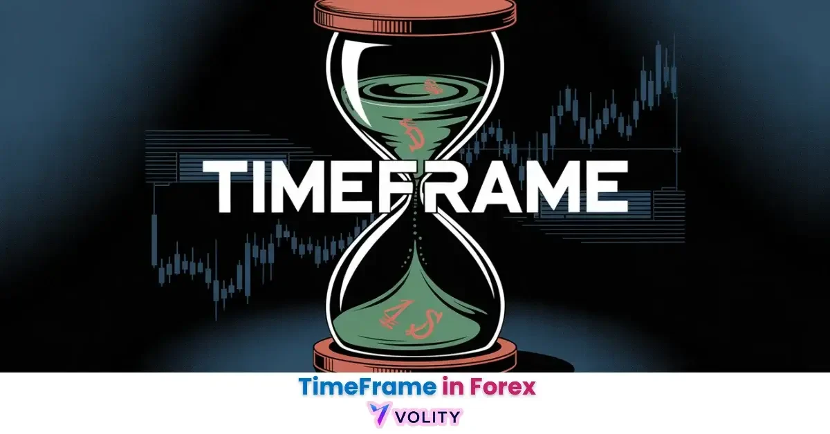 time frame